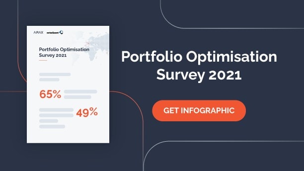 portfolio optimisation survey 2021