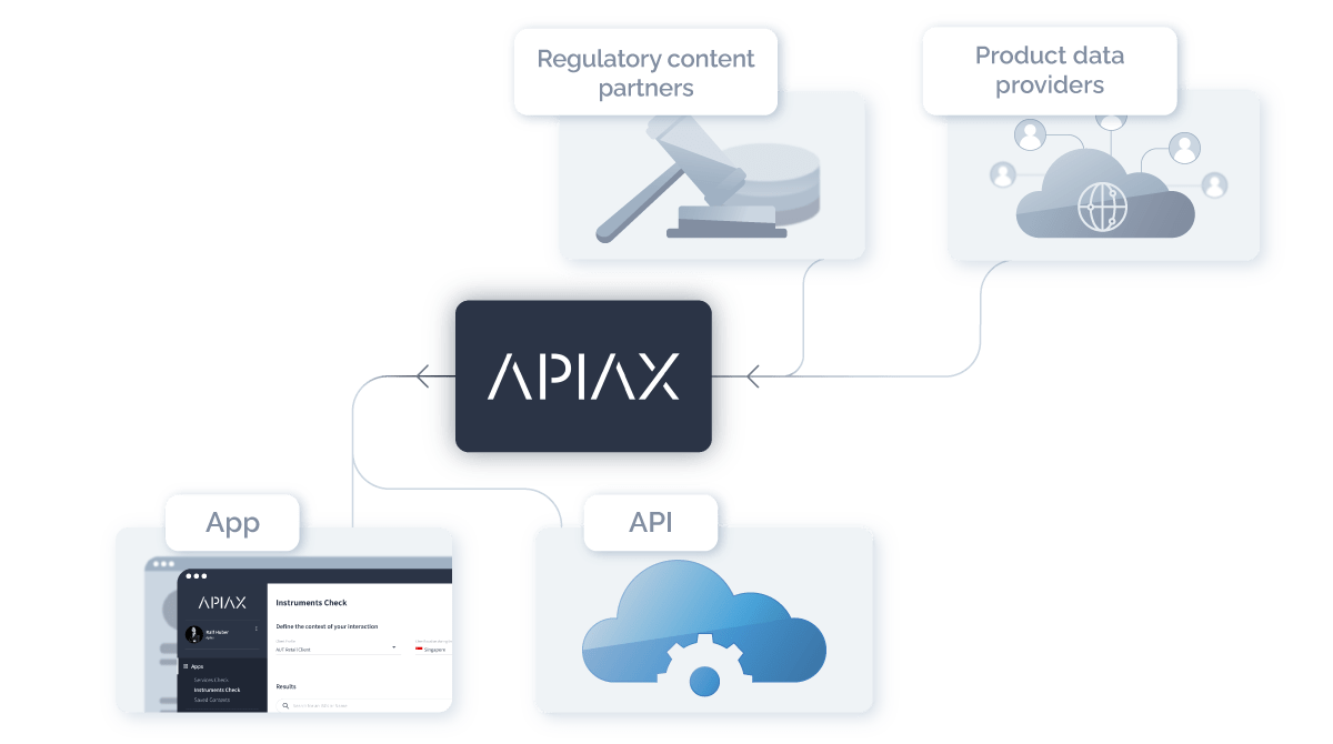 apiax process